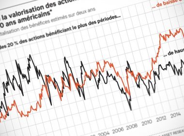 courbes CAC 40 face a Omicron